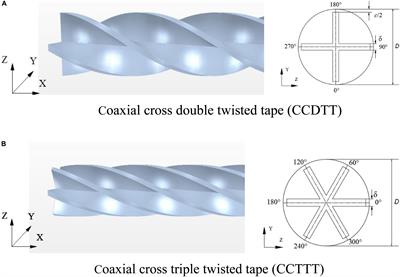 Numerical Analysis of FLiBe Laminar Convective Heat Transfer Characteristics in Tubes Fitted With Coaxial Cross Twisted Tape Inserts